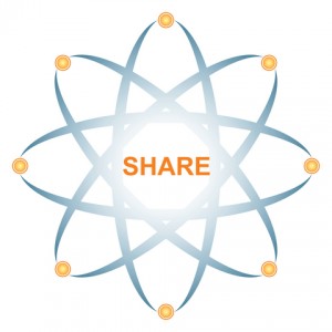Share Content with Social Buttons Share Content