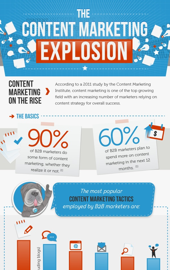 Content Marketing Explosion Infographic