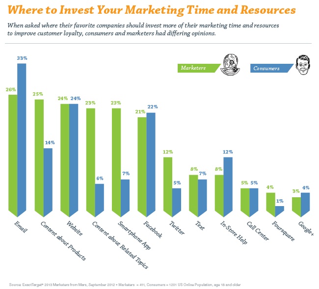ExactTarget Research Slide