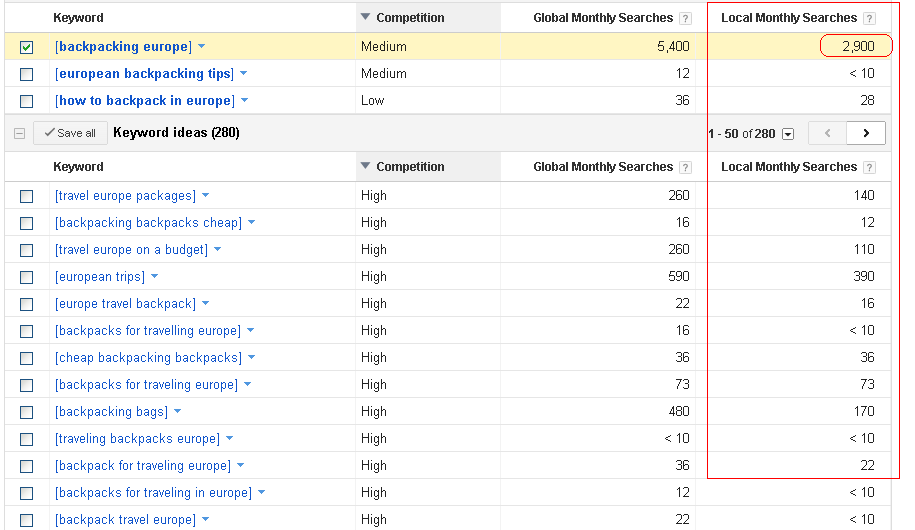 A Screen Capture of Google AdWords Keyword Tool Local Search Volume