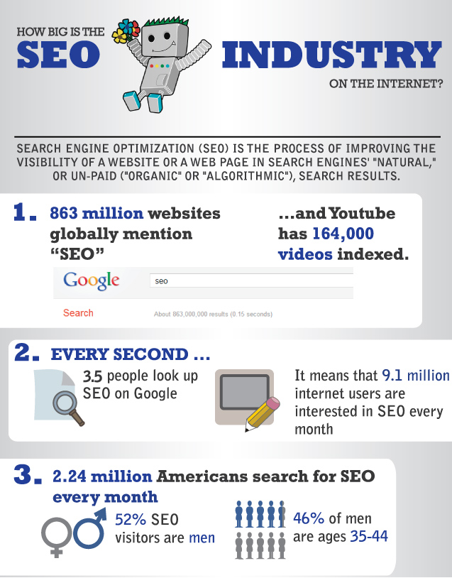 seo infographic
