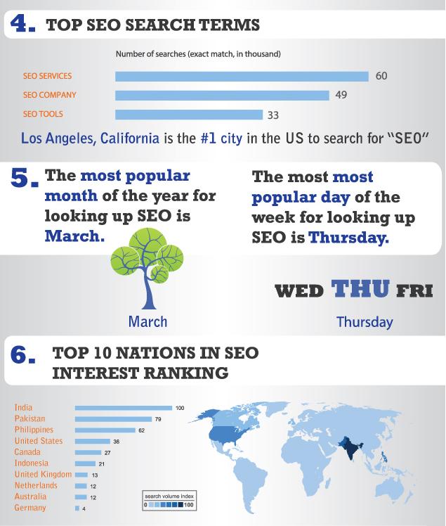 SEO Industry is Booming and SEO Jobs Abound GooglePing