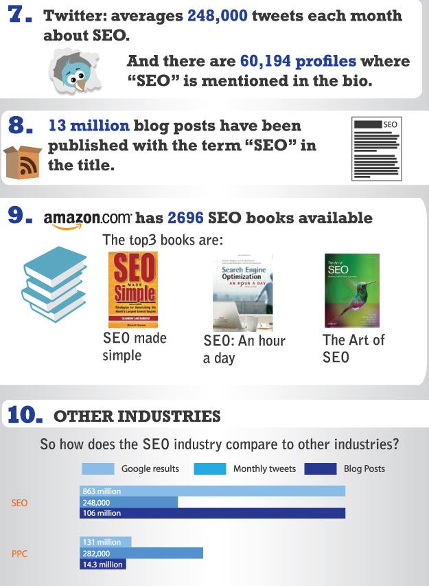 seo infographic