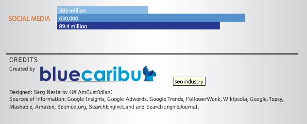 seo infographic