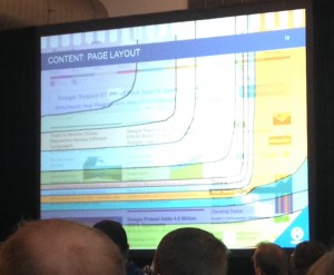 content page layout seo factors