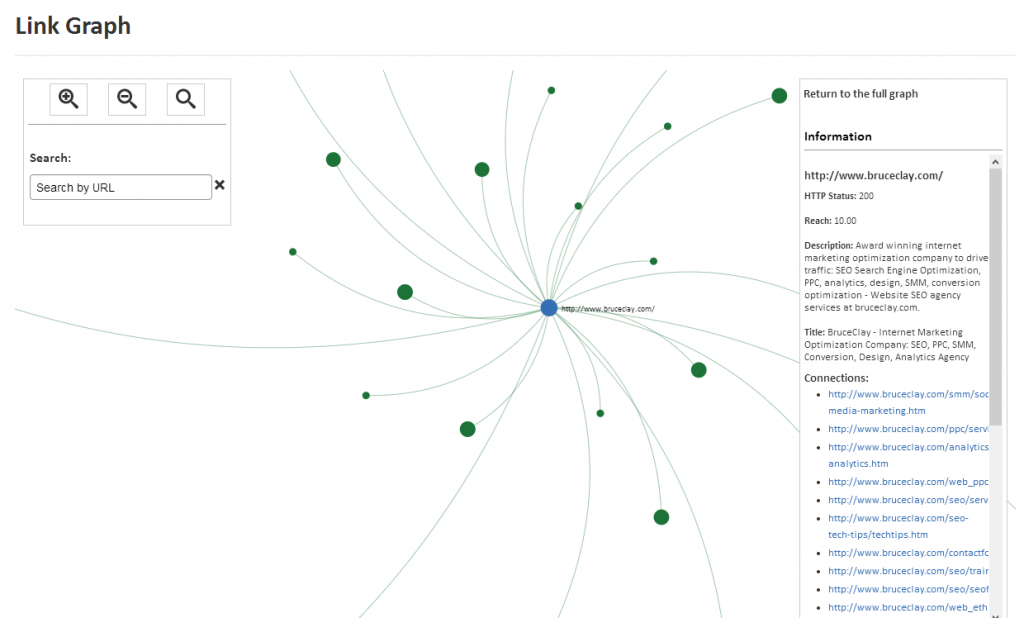 SEOToolSet Lite Link Graph tool