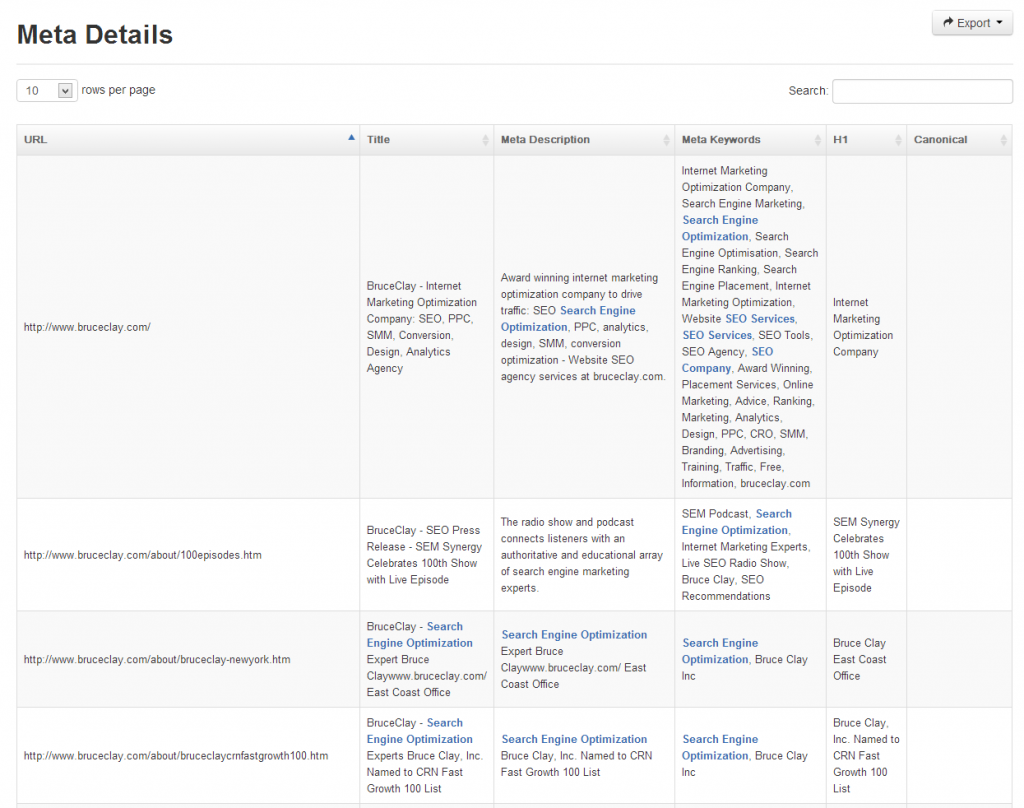 SEOToolSet Lite Meta Details tool