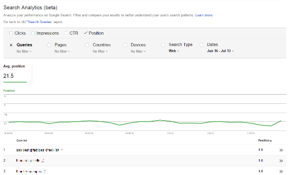 Search Analytics Average Position chart