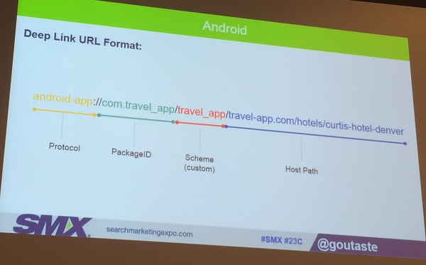 anatomy of links