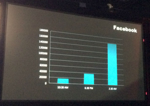 Social Media Metrics 2