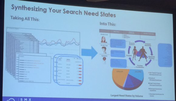 Synthesizing your search data slide