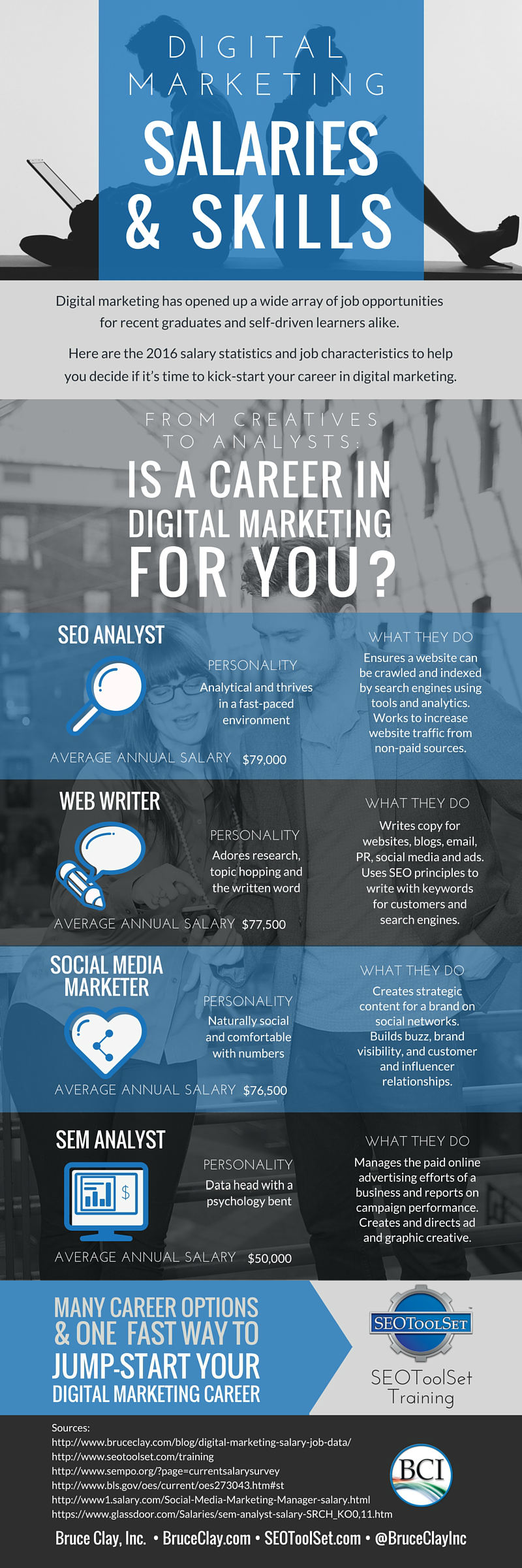 digital marketing jobs and salary infographic