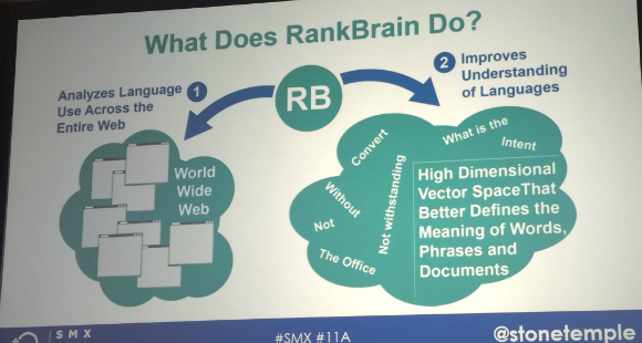 What Does RankBrain Do? diagram