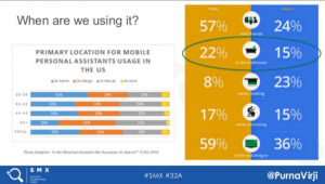 Slide of mobile use statistics