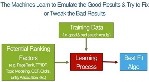 machine-learning-randfishkin-2-algo-seo-world