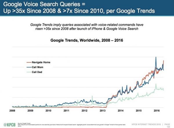 voice-search-queries-kpcb-internet-trends