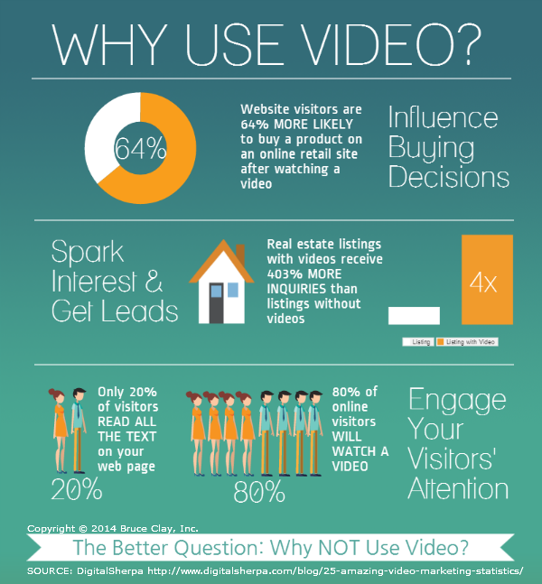 Why Use Video Infographic