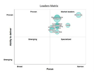 leaders-matrix.jpg