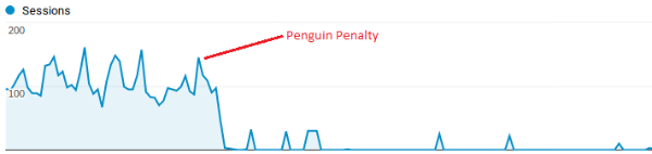 Search traffic dropoff after penalty