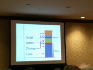 conversions and attribution sources