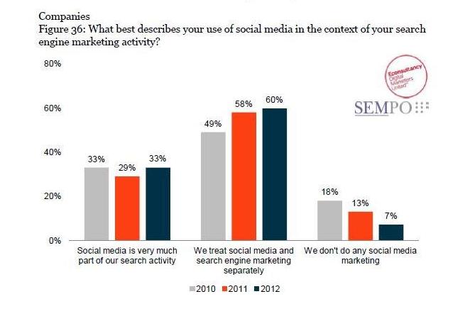 SEMPO State of Search SEMPO State of Search Marketing Slide