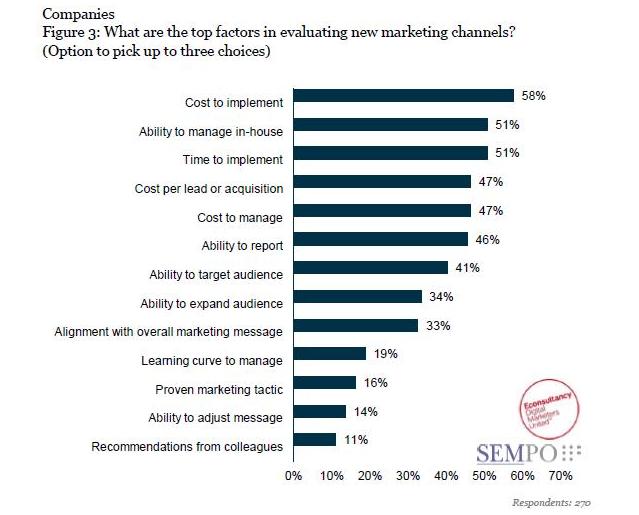 SEMPO State of Search SEMPO State of Search Marketing Slide