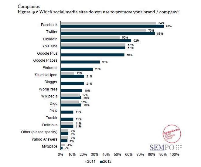 SEMPO State of Search SEMPO State of Search Marketing Slide