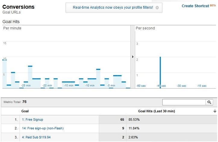 Google Analytics conversion widget