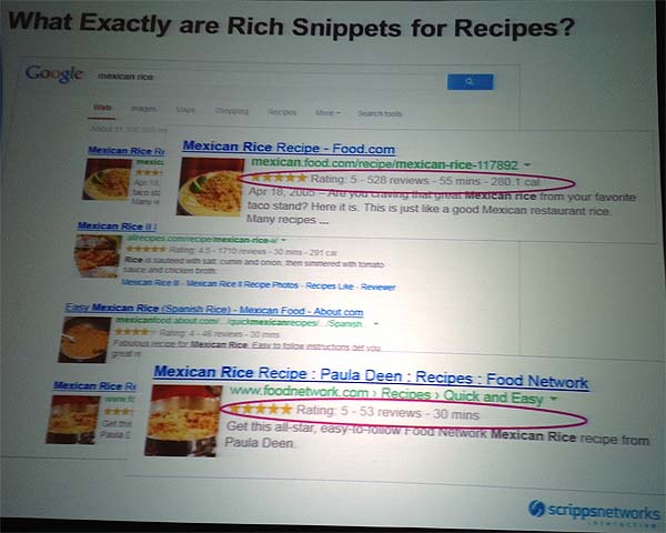 Rich Snippets for Recipes
