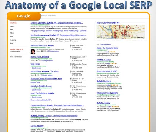 Anatomy of a Google Local SERP