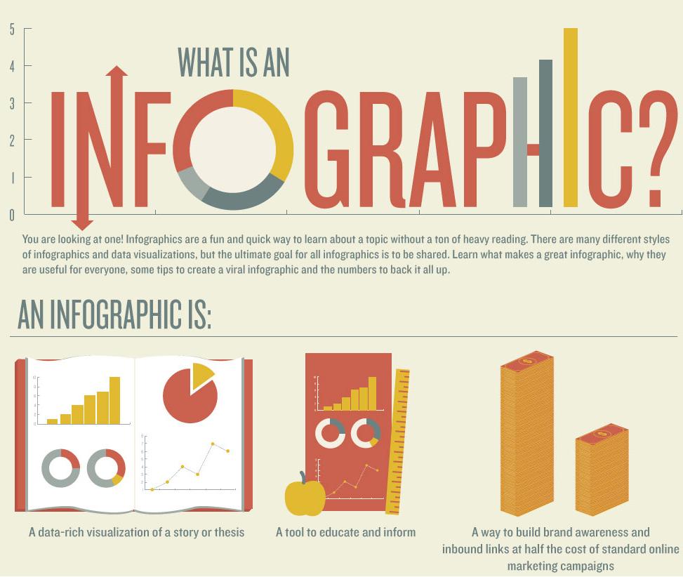what-is-an-infographic