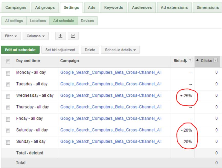 Ad scheduling - Step 2