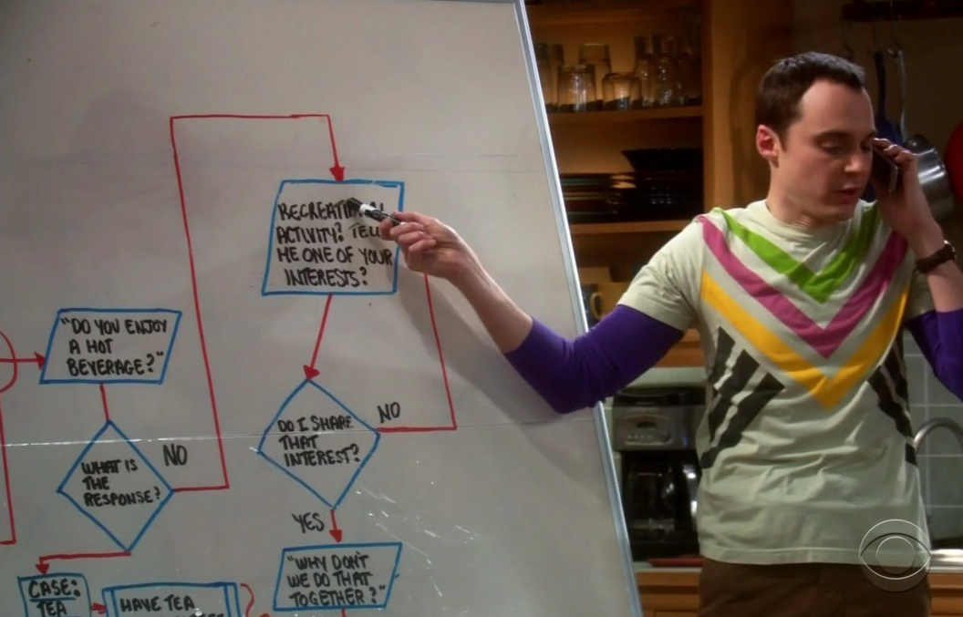 Sheldon explaining algorithm