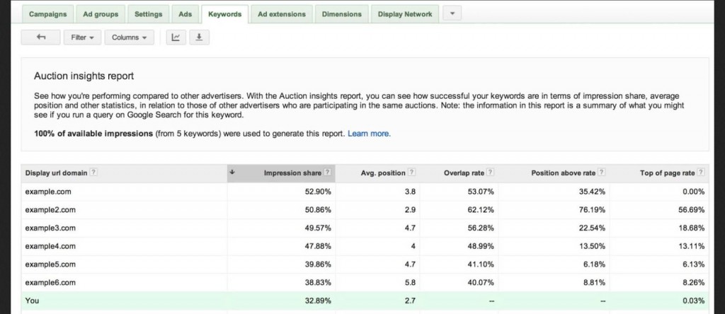 auction insights ss