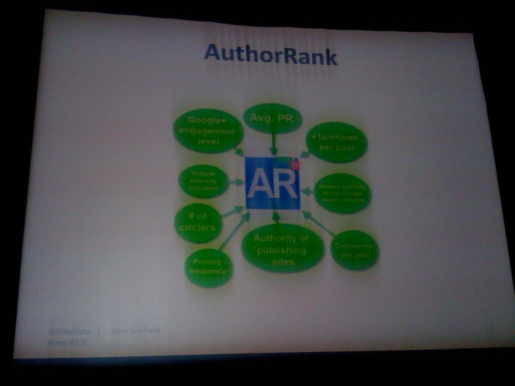 author rank signals