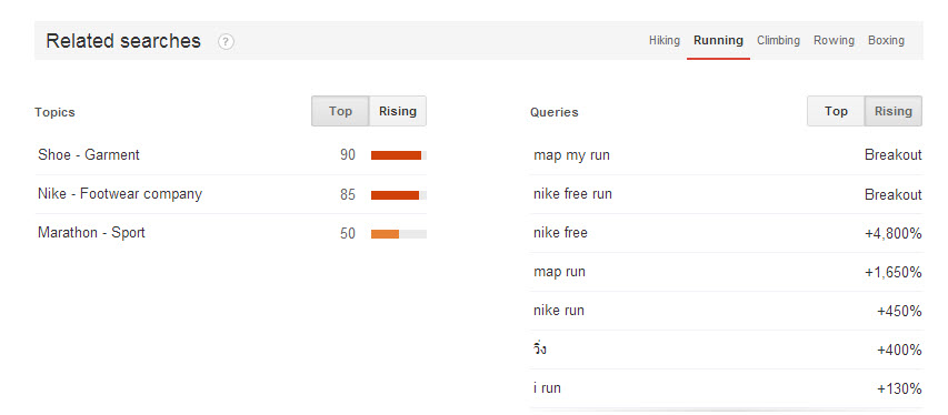 Related-Searched-Google-Trends