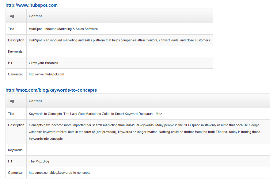 Example results from the Bruce Clay, Inc. Multi-page Information Tool