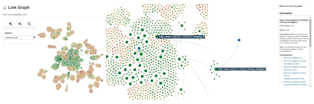 SEOToolSet Link Graph