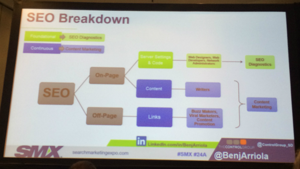SEO Audit Breakdown slide
