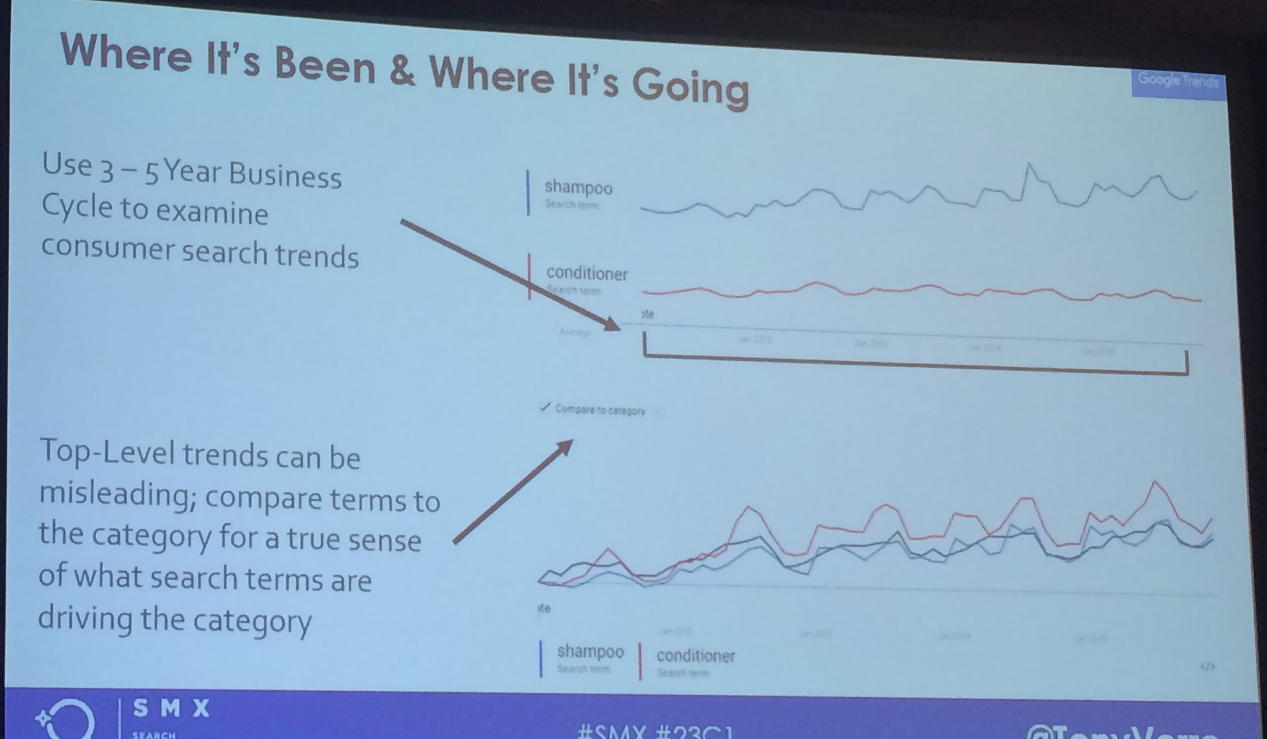 Google Trends slide