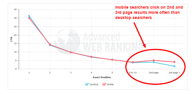 Google Removing Right Side Ads - advanced web ranking 2