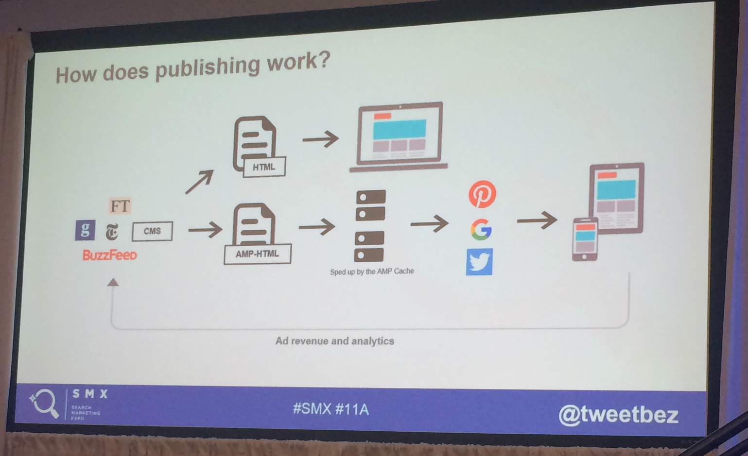 Diagram of how publishing works on the web