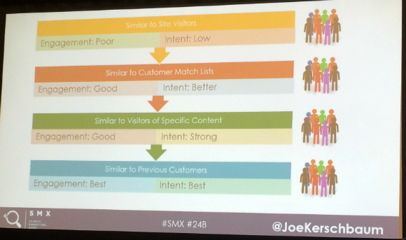 Examples of similar audiences