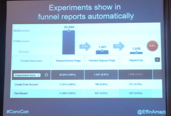 Conversion funnel reports on experiments