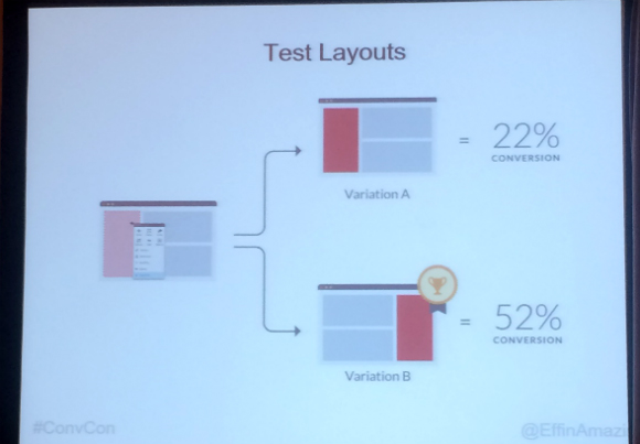 CRO 101 test layouts and results