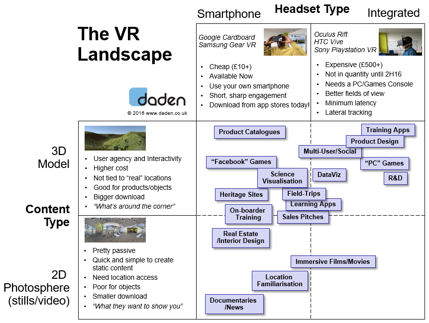 flavors of virtual reality