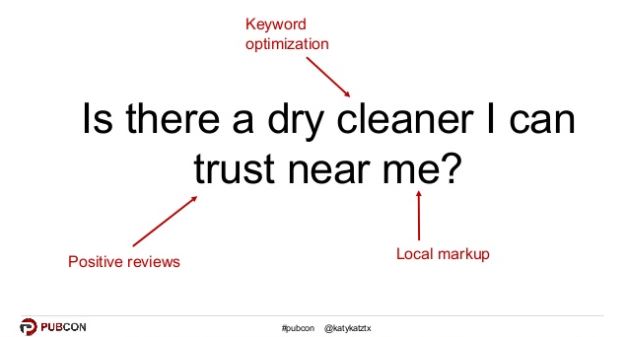 anatomy of a spoken query