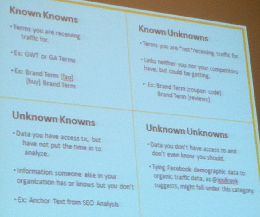 knowns and unknowns
