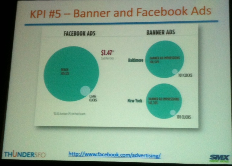 Banner and Facebook Ads KPI