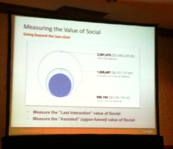 measuring the value of social
